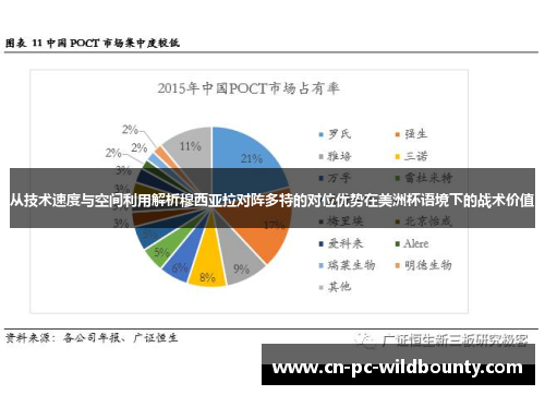 从技术速度与空间利用解析穆西亚拉对阵多特的对位优势在美洲杯语境下的战术价值