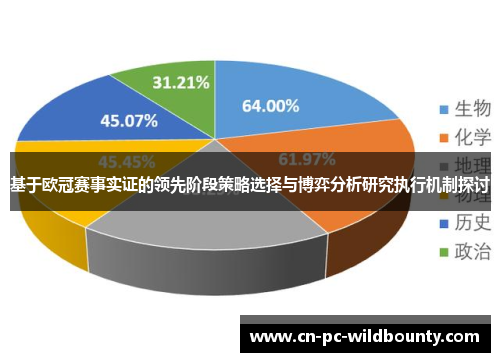 基于欧冠赛事实证的领先阶段策略选择与博弈分析研究执行机制探讨