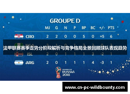 法甲联赛赛季走势分阶段解析与竞争格局全景回顾球队表现趋势