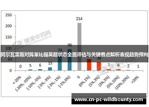 阿尔瓦雷斯对阵莱比锡英超状态全面评估与关键看点解析表现趋势预判