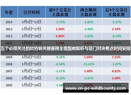 五个必须关注的欧协联关键赛程全面前瞻解析与豪门对决看点时间安排
