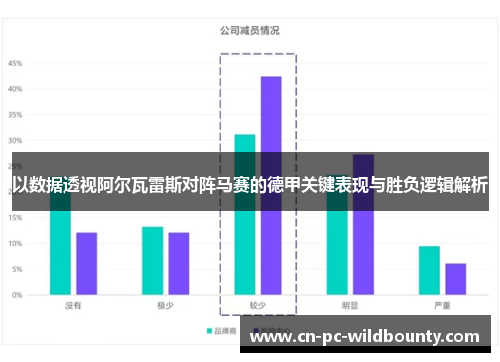 以数据透视阿尔瓦雷斯对阵马赛的德甲关键表现与胜负逻辑解析