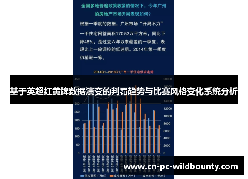 基于英超红黄牌数据演变的判罚趋势与比赛风格变化系统分析